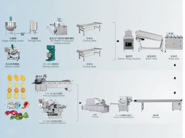 Die-format linia de producție gummy